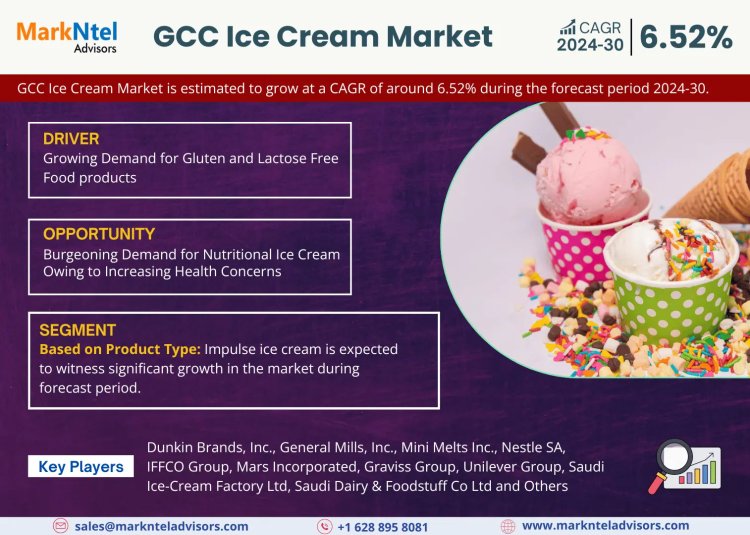 GCC Ice Cream Market is expected to gain market growth in the forecast period of 2024-2030