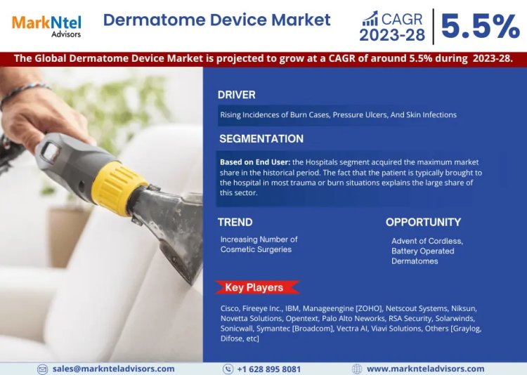 Dermatome Device Market is expected to gain market growth in the forecast period of 2023-2028