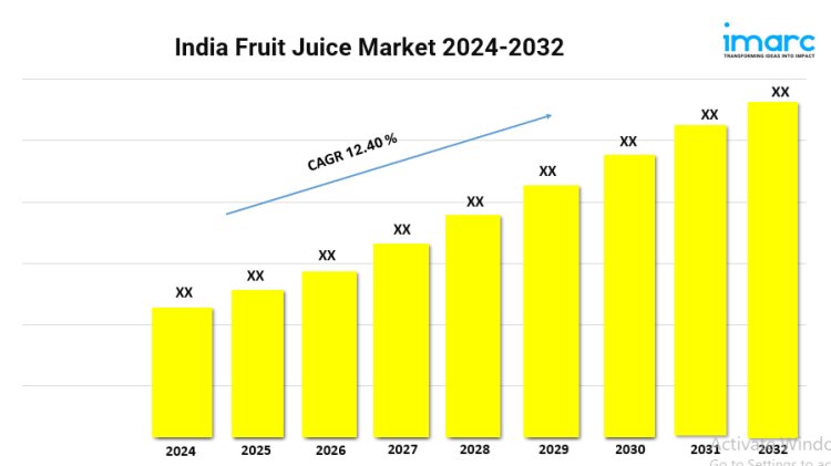 Projected Growth of 12.40% CAGR in the India Fruit Juice Market from 2024 to 2032