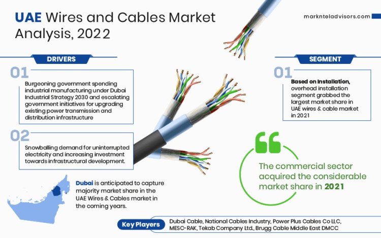 UAE Wires and Cables Market Size, Share, Geography, Business Trends, Growth and Forecast 2027