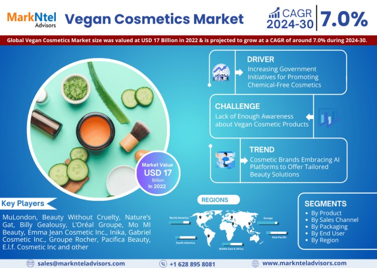 Vegan Cosmetics Market Size 2024-2030: MuLondon, Beauty Without Cruelty, Nature’s Gat, Billy Gealousy