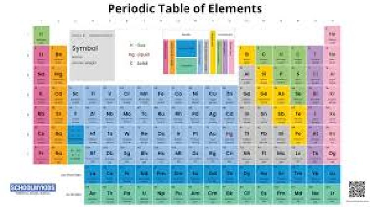 Unlocking the Secrets of the Periodic Table of Elements