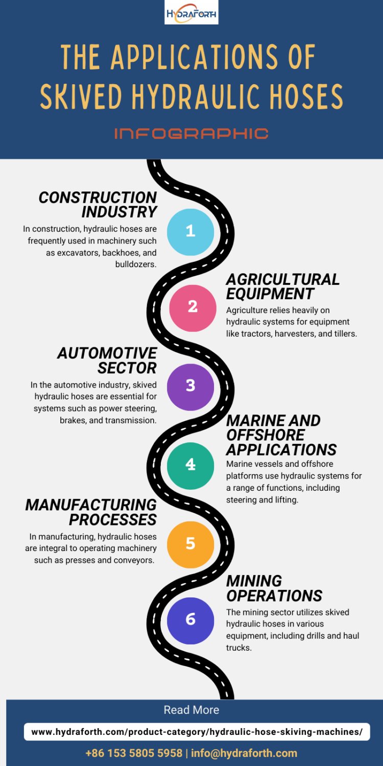 The Applications of Skived Hydraulic Hoses [Infographic]