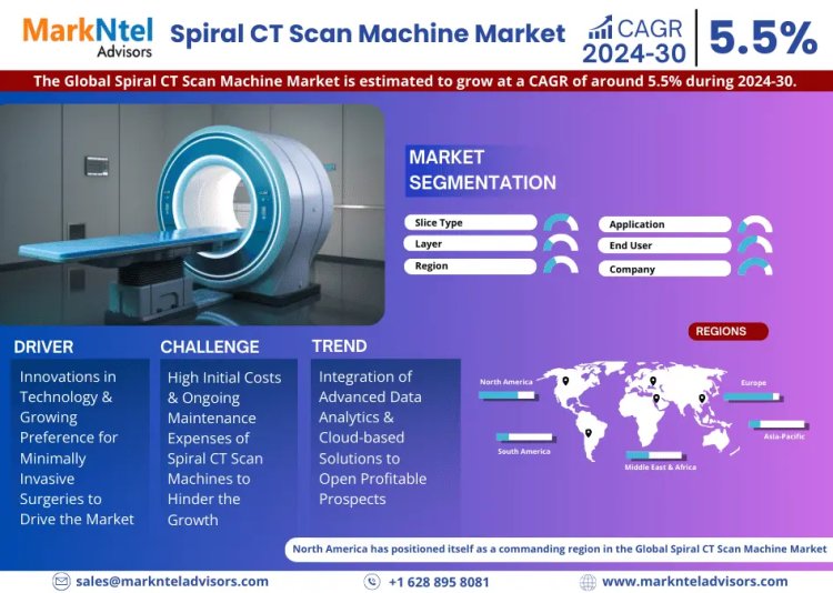 Spiral CT Scan Market Size 2024-2030: GE Healthcare, Siemens Healthcare Private Limited, Koninklijke Philips N.V, Canon Medical Systems Corporation, Shenzhen Anke High-tech Co., Ltd.