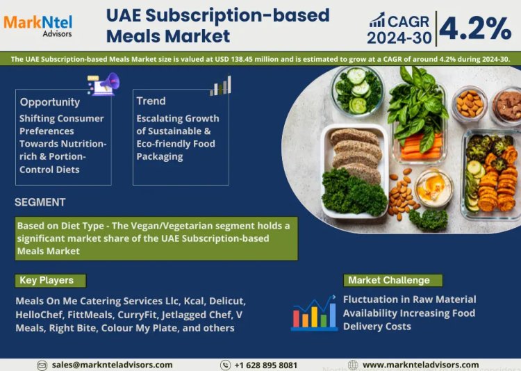 UAE Subscription-based Meals Market Size 2024-2030: 	Meals On Me Catering Services Llc, Kcal, Delicut, HelloChef, FittMeals