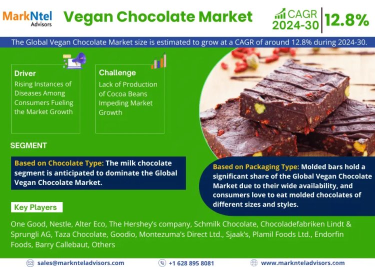 What's Driving the Vegan Chocolate Market Trends? One Good, Nestle, Alter Eco, The Hershey’s company, Schmilk Chocolate