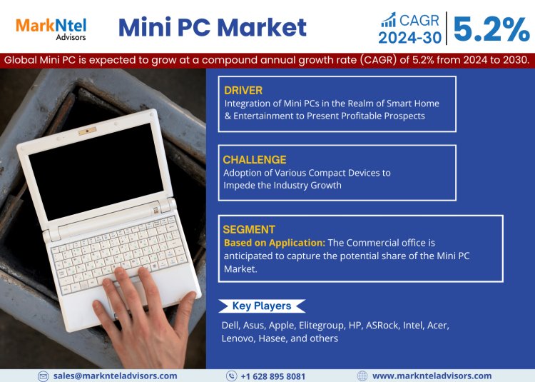 Mini PC Market Size 2024-2030: Dell, Asus, Apple, Elitegroup, HP