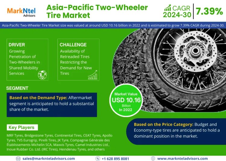 Asia-Pacific Two-Wheeler Tire Market is expected to gain market growth in the forecast period of 2024-2030