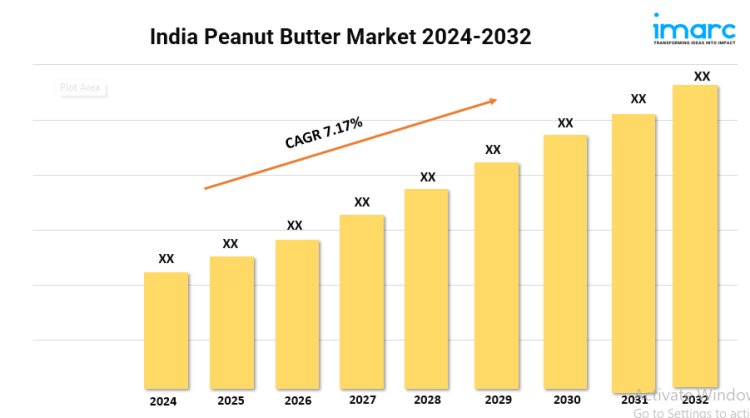 India Peanut Butter Market to Expand at a CAGR of 7.17% Over 2024-2032