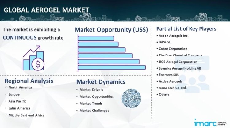 Aerogel Market Size Share & Outlook to 2024 to 2032