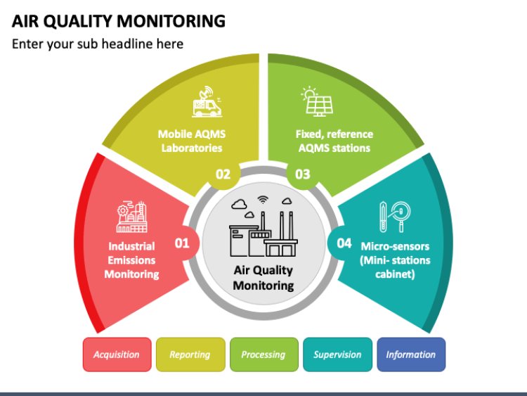 Air Quality Monitoring Market To Gartner Scalable Heights Of Growth By 2030 – iSay Research Study