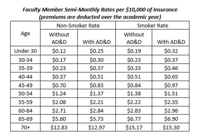 Factors That Affect Your Life Insurance Rates