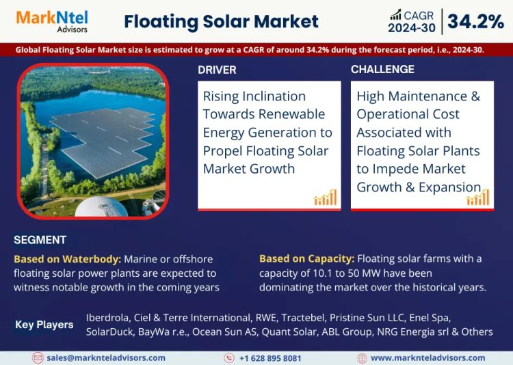 Floating Solar Market Growth Analysis: Key Drivers and Industry Trends from 2024 to 2030