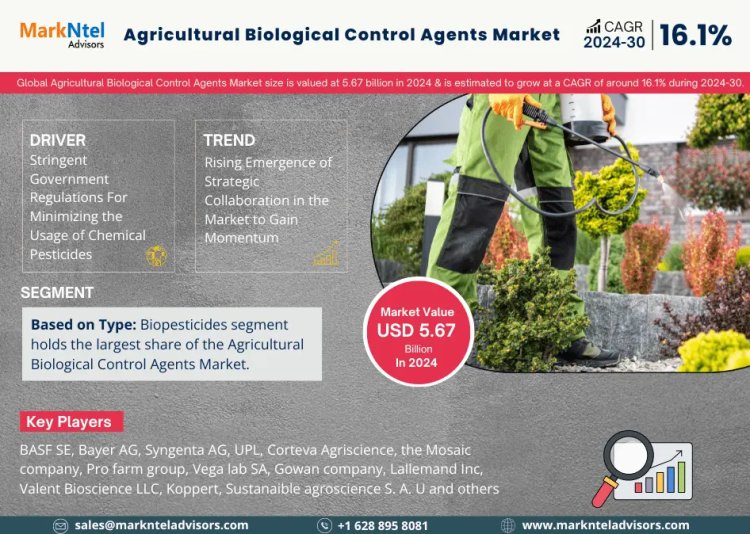 Agricultural Biological Control Agents Market Report: Size, Share, and Leading Companies Insights for 2030