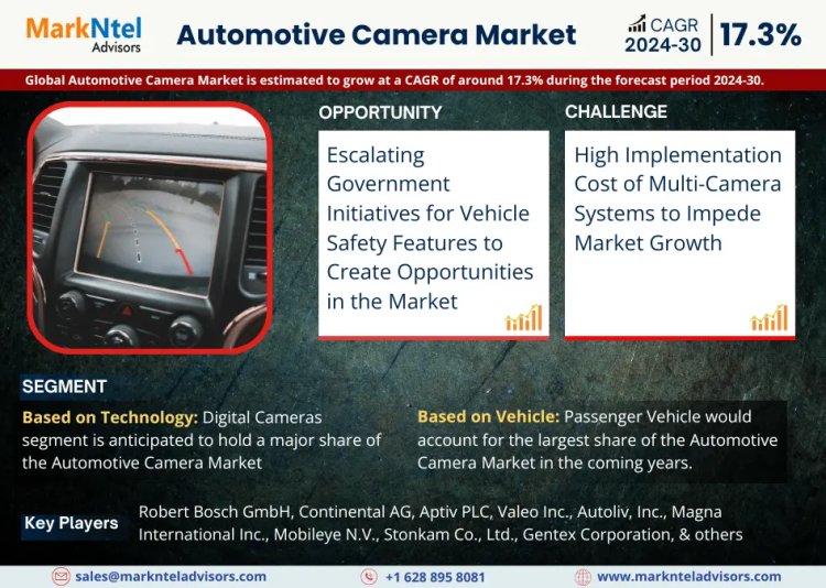 Automotive Camera Market Trends: Detailed Insights on Size, Share, and Growth Projections for 2030