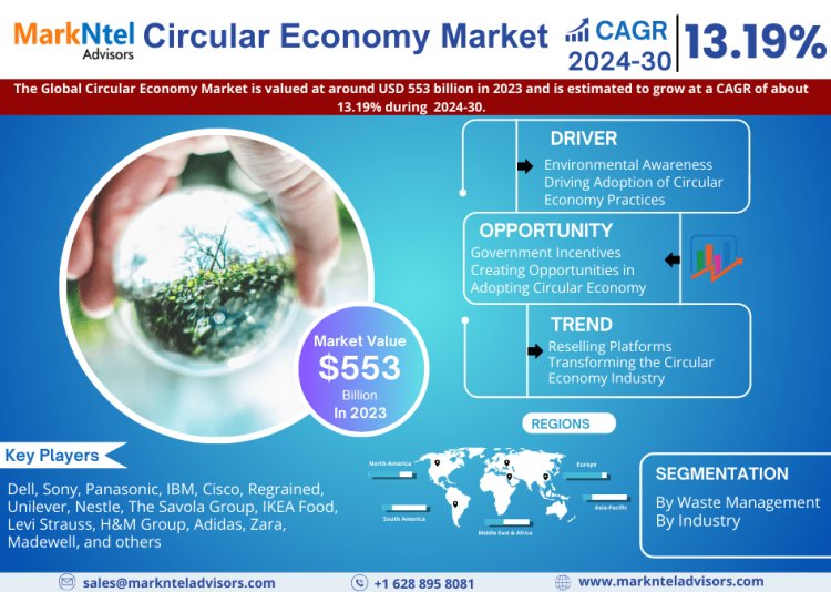 Forecasting the Circular Economy Market: CAGR of 13.19% Expected in 2024