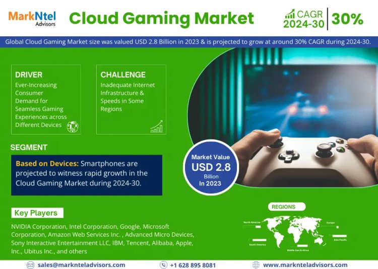 Cloud Gaming Market Growth Analysis: Key Drivers and Industry Trends from 2024 to 2030