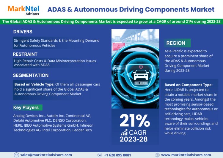 ADAS & Autonomous Driving Components Market Trends: Detailed Insights on Size, Share, and Growth Projections for 2028