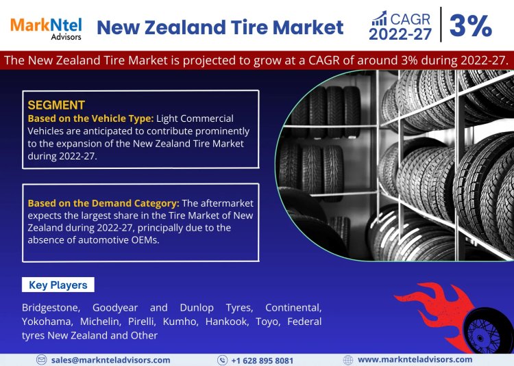 In-Depth Analysis of the New Zealand Tire Market: Trends and Forecasts for 2022-2027