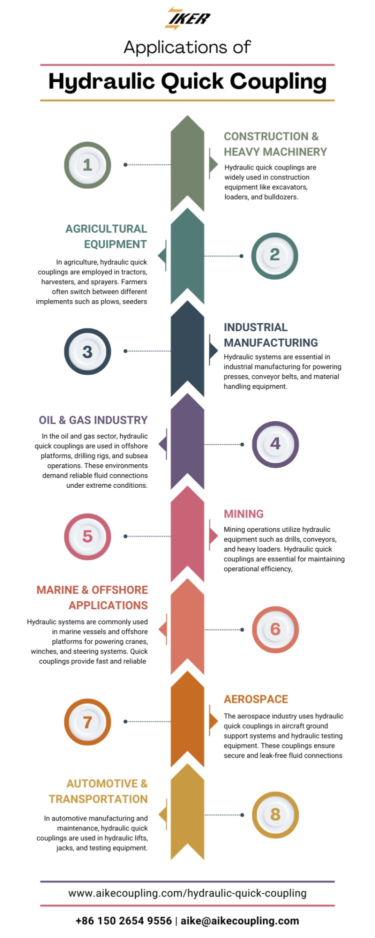 Applications of Hydraulic Quick Coupling [Infographic]