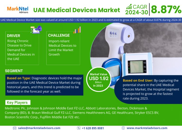 UAE Medical Devices Market Trends: Detailed Insights on Size, Share, and Growth Projections for 2030