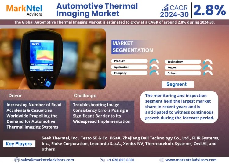 Automotive Thermal Imaging Market Trends: Detailed Insights on Size, Share, and Growth Projections for 2030