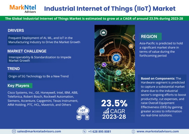 Industrial Internet of Things Market Trends: Detailed Insights on Size, Share, and Growth Projections for 2028