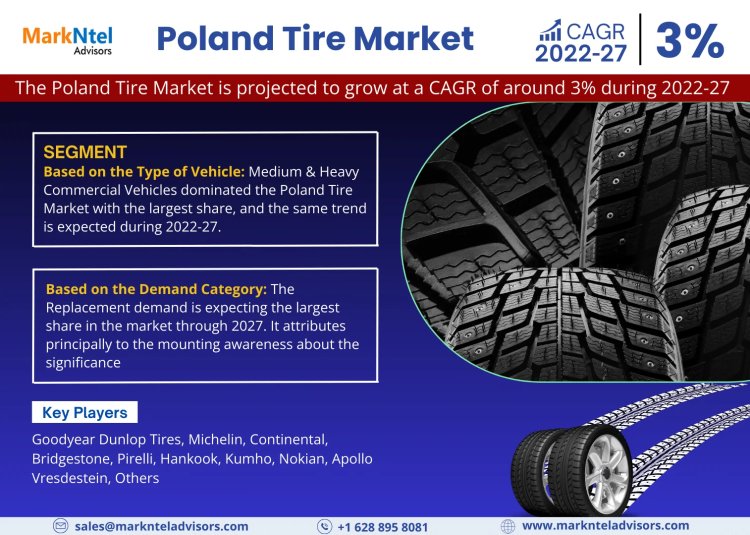 Poland Tire Market Projections: Size and Share Trends from 2022 to 2027