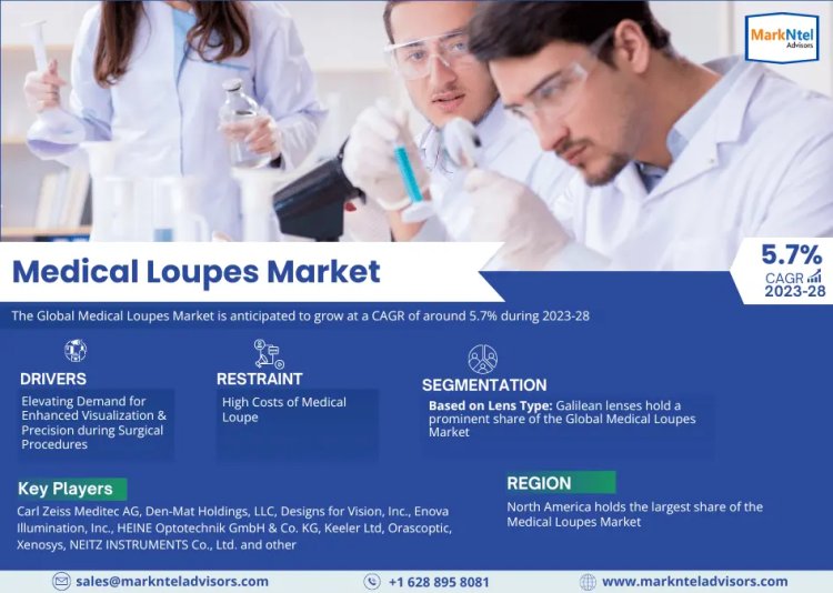 Medical Loupes Market Trends: Detailed Insights on Size, Share, and Growth Projections for 2028