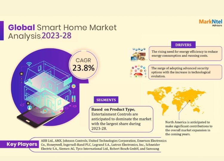 Smart Home Market Overview: Size, Growth Factors, and Comprehensive Analysis for 2023-2028