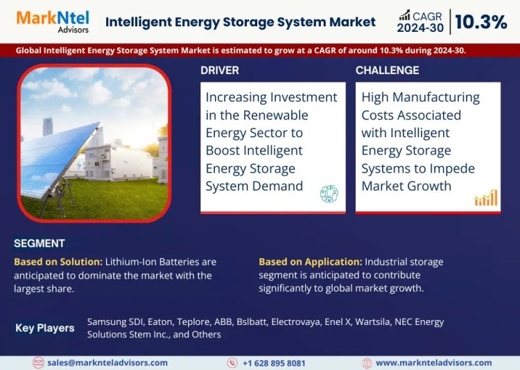 Intelligent Transportation System Market Dynamics: Comprehensive Report on Growth and Segmentation for 2023-2028