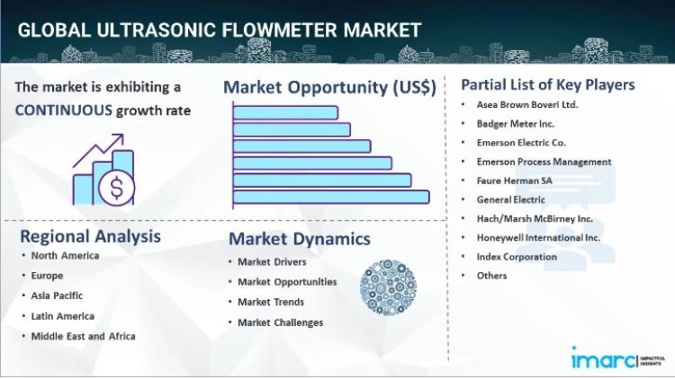 Ultrasonic Flowmeter Market Size, Industry Trends, Share, Growth & Forecast Report 2024-2032