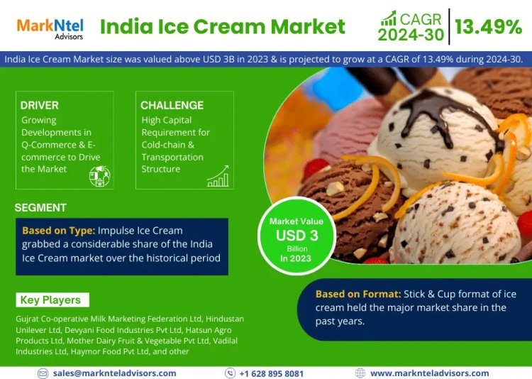 India Ice Cream Market Trends: Detailed Insights on Size, Share, and Growth Projections for 2030