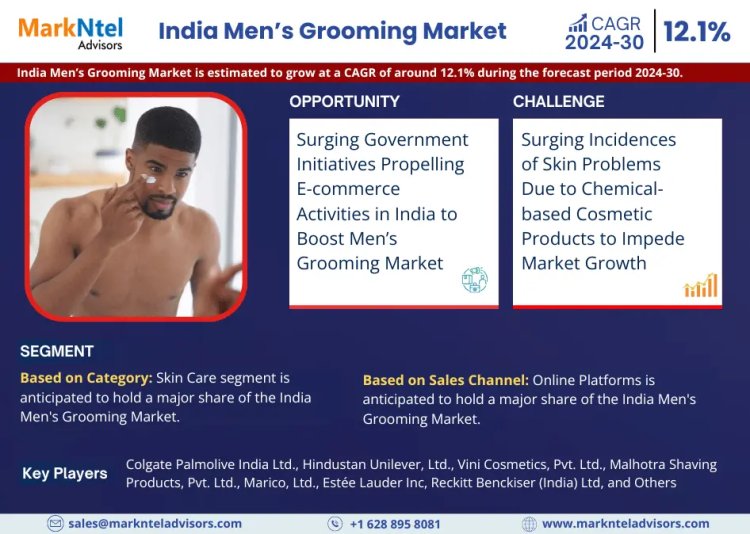 India Men’s Grooming Market Trends: Detailed Insights on Size, Share, and Growth Projections for 2030