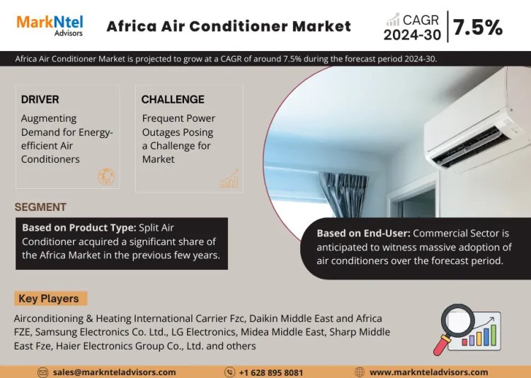 Africa Air Conditioner Market Overview: Size, Growth Factors, and Comprehensive Analysis for 2024-2030