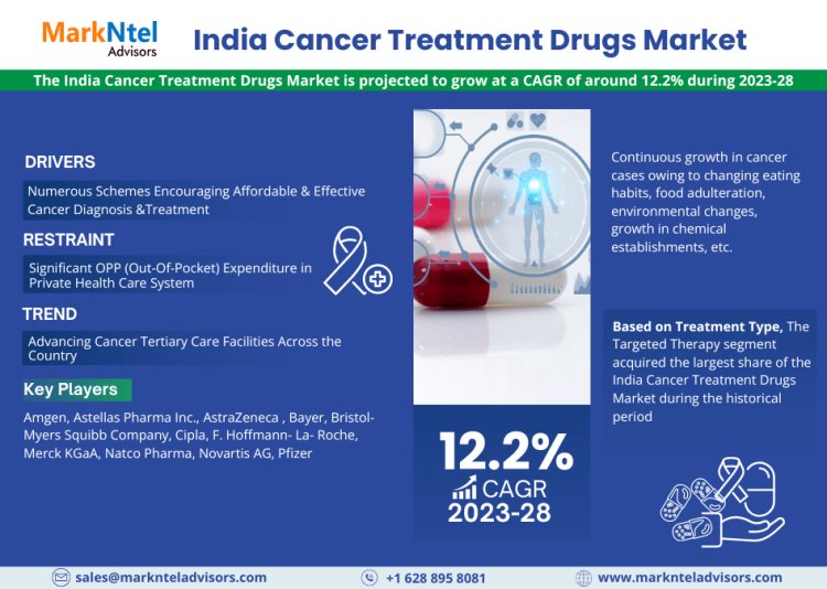 Exploring the India Cancer Treatment Drugs Market: Booming Growth with a CAGR of 12.2% by 2028