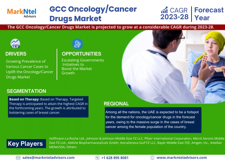 GCC Oncology/Cancer Drugs Market Trends: Detailed Insights on Size, Share, and Growth Projections for 2028