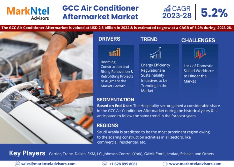 Unlocking Potential: GCC Air Conditioner Aftermarket Market Growth and Trends Analysis for 2028