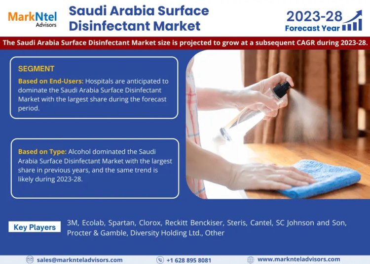 Market Insights: Saudi Arabia Surface Disinfectant Industry Size, Share, and Growth Forecasts for 2028