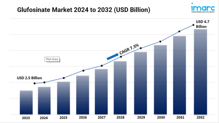 Glufosinate Market Size, Latest Insights, Opportunity and Forecast 2024-2032