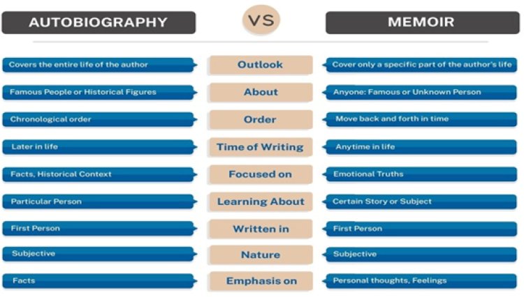 How Autobiography Writing Can Help You Share Story of Your Life