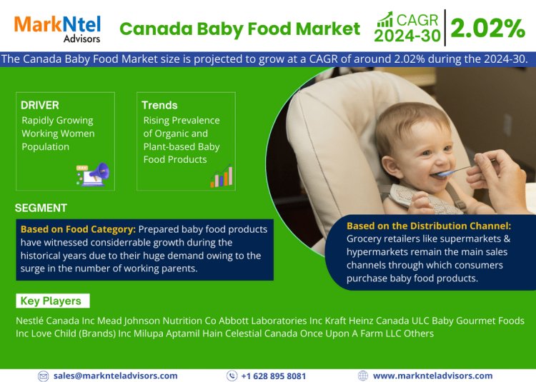 Canada Baby Food Market Trends: Detailed Insights on Size, Share, and Growth Projections for 2030