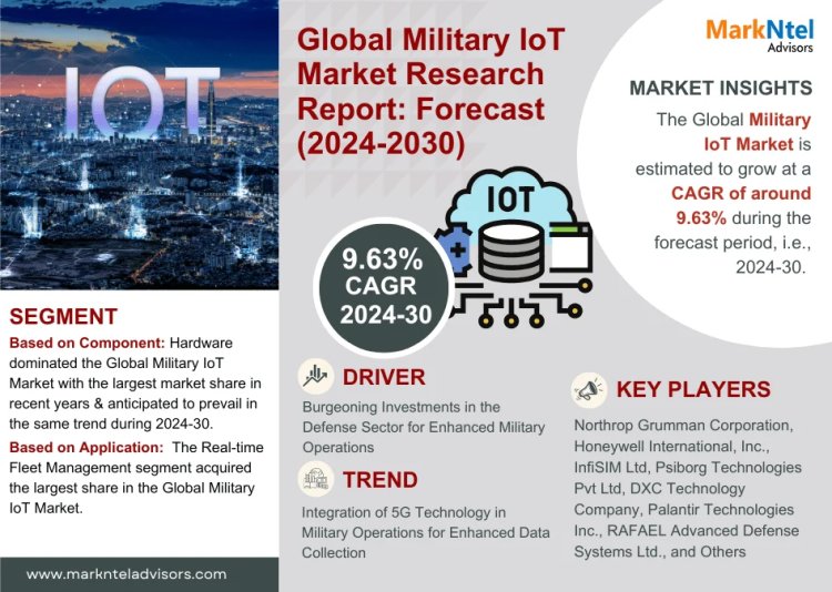 Navigating the Military IoT Market: Trends and Insights for Growth and Segmentation in 2024-2030