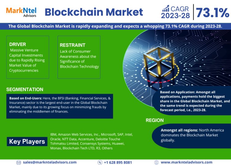 Blockchain Market Projections: Size and Share Trends from 2023 to 2028