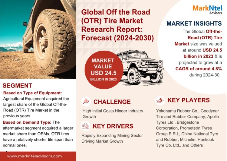 Off the Road Tire Market Dynamics: Comprehensive Report on Growth and Segmentation for 2024-2030