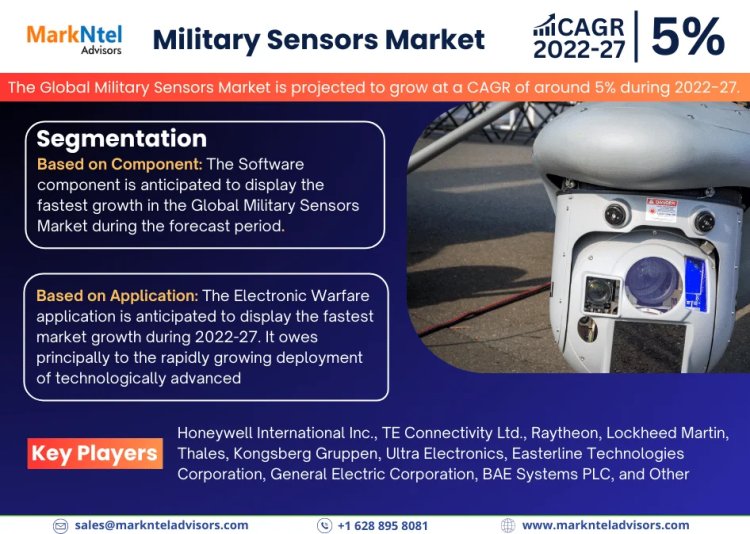 Military Sensors Market Trends: Detailed Insights on Size, Share, and Growth Projections for 2027