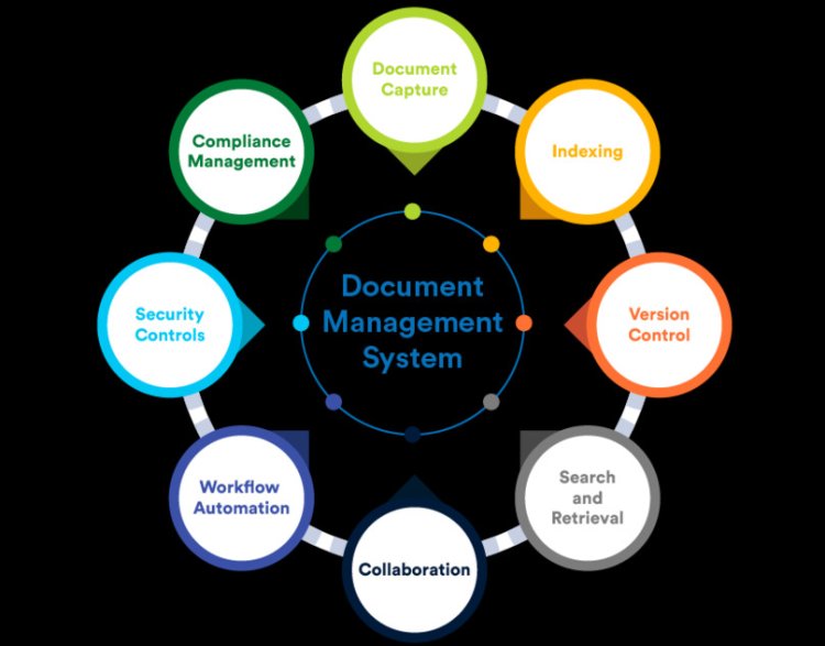 Procedure for Rolling Out a Document Management System in Your Office