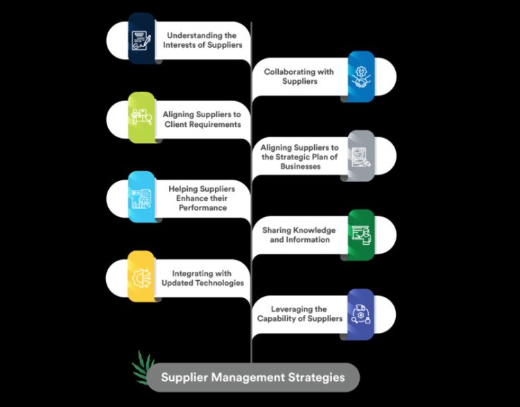 The Role of Technology in Streamlining Supplier Management