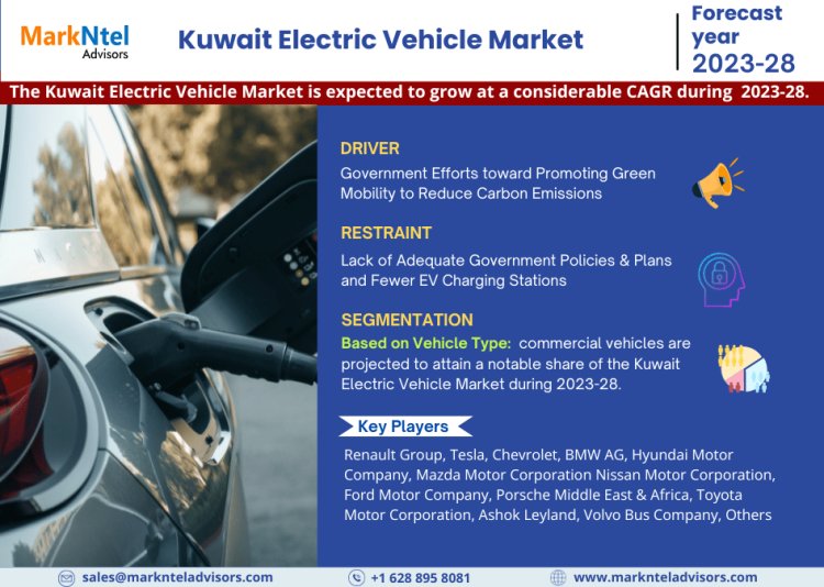 Kuwait Electric Vehicle Market Growth Analysis: Key Drivers and Industry Trends from 2023 to 2028