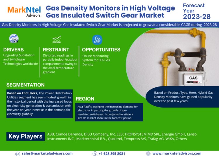 Market Insights: Gas Density Monitors in High Voltage Gas Insulated Switch Gear Industry Size, Share, and Growth Forecasts for 2028